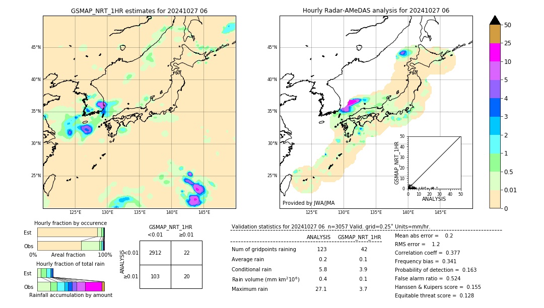 GSMaP NRT validation image. 2024/10/27 06