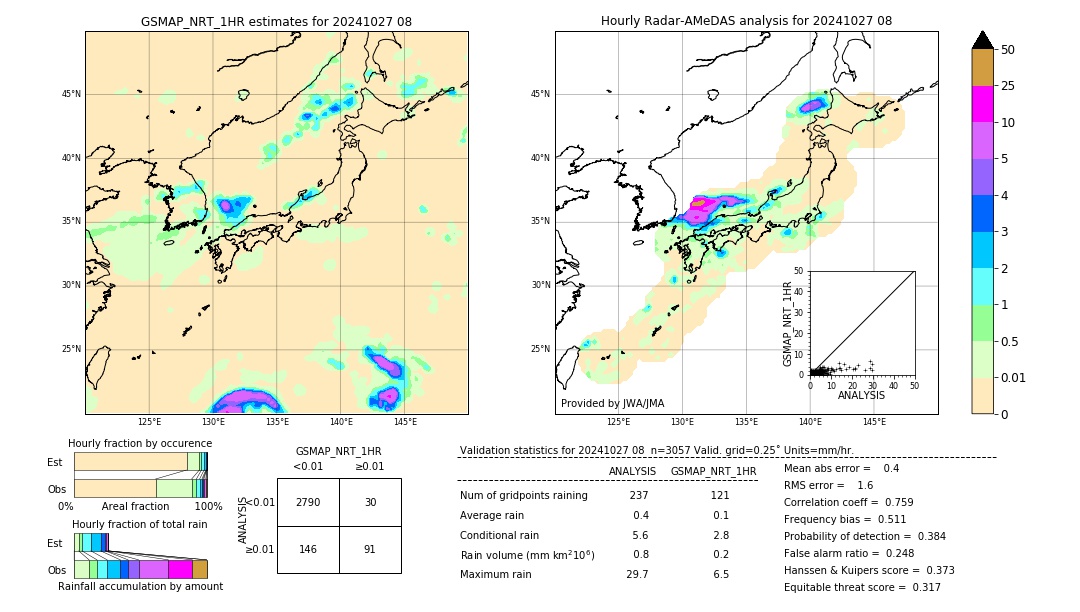 GSMaP NRT validation image. 2024/10/27 08