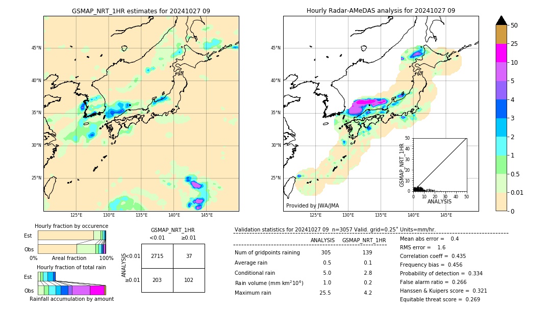 GSMaP NRT validation image. 2024/10/27 09