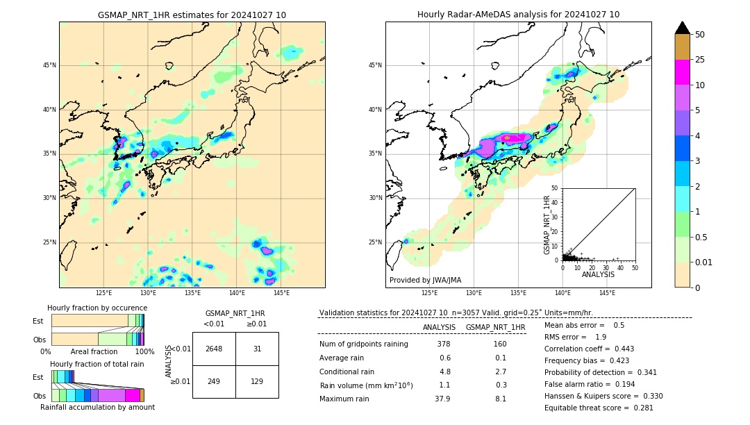 GSMaP NRT validation image. 2024/10/27 10