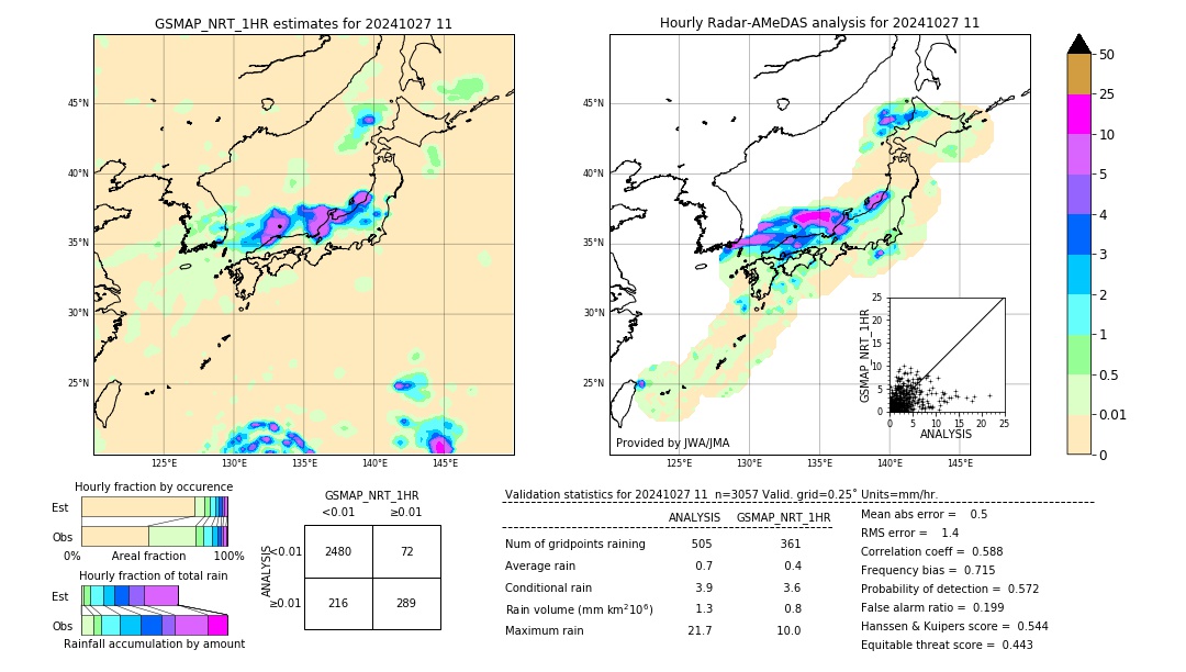 GSMaP NRT validation image. 2024/10/27 11