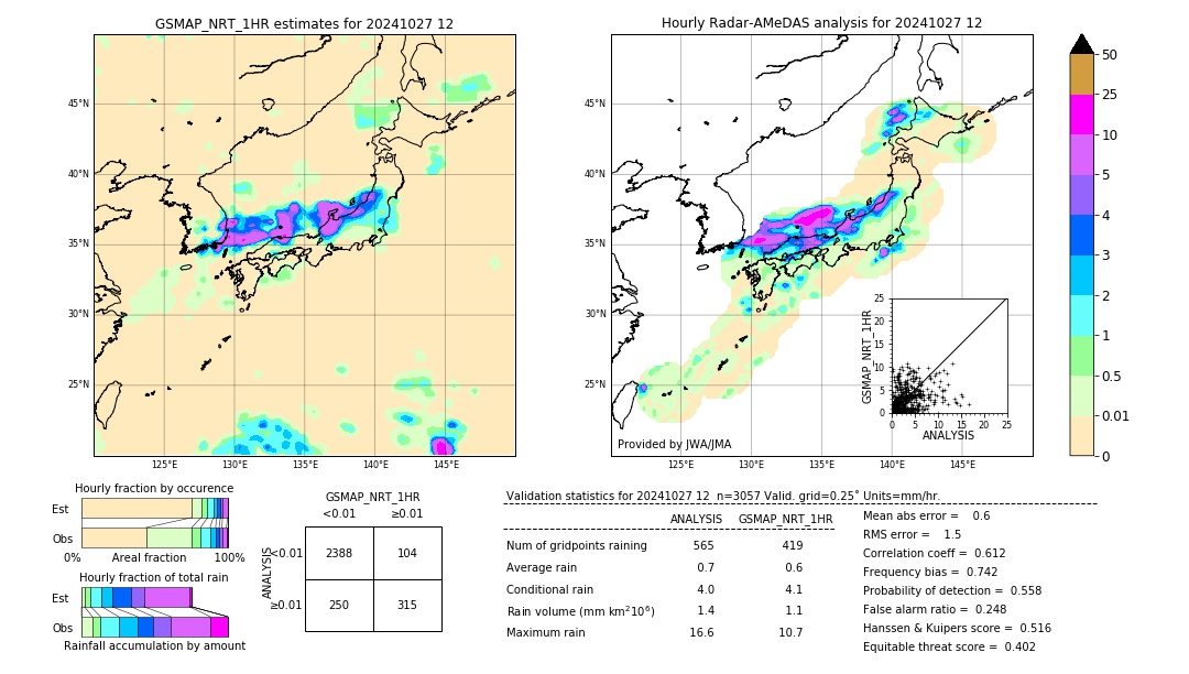 GSMaP NRT validation image. 2024/10/27 12