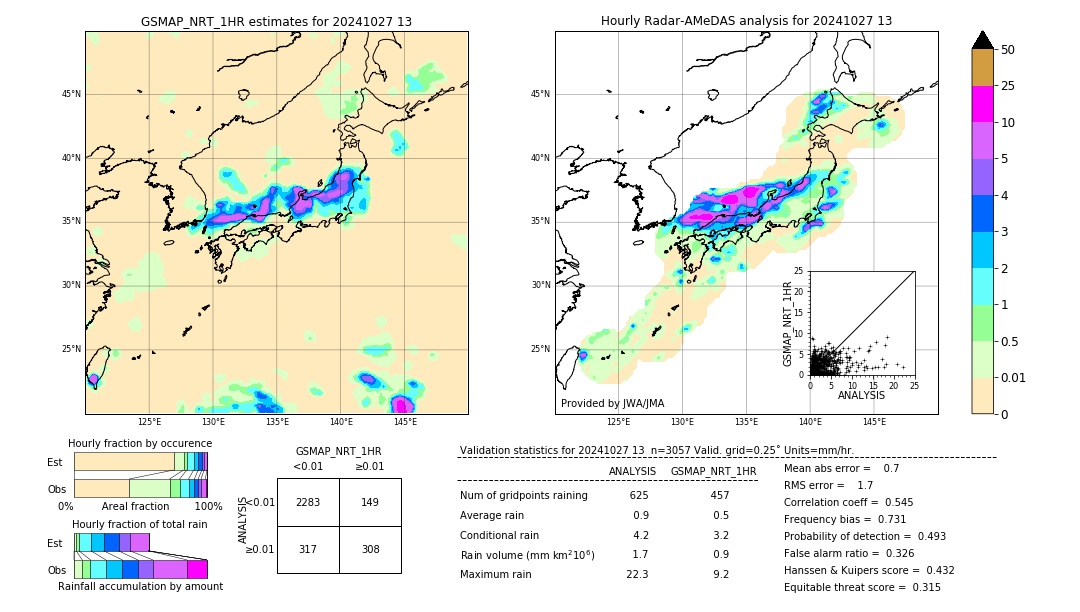 GSMaP NRT validation image. 2024/10/27 13