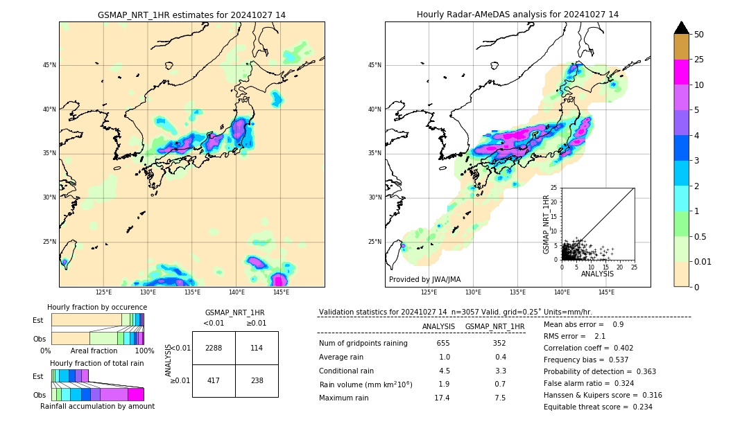 GSMaP NRT validation image. 2024/10/27 14