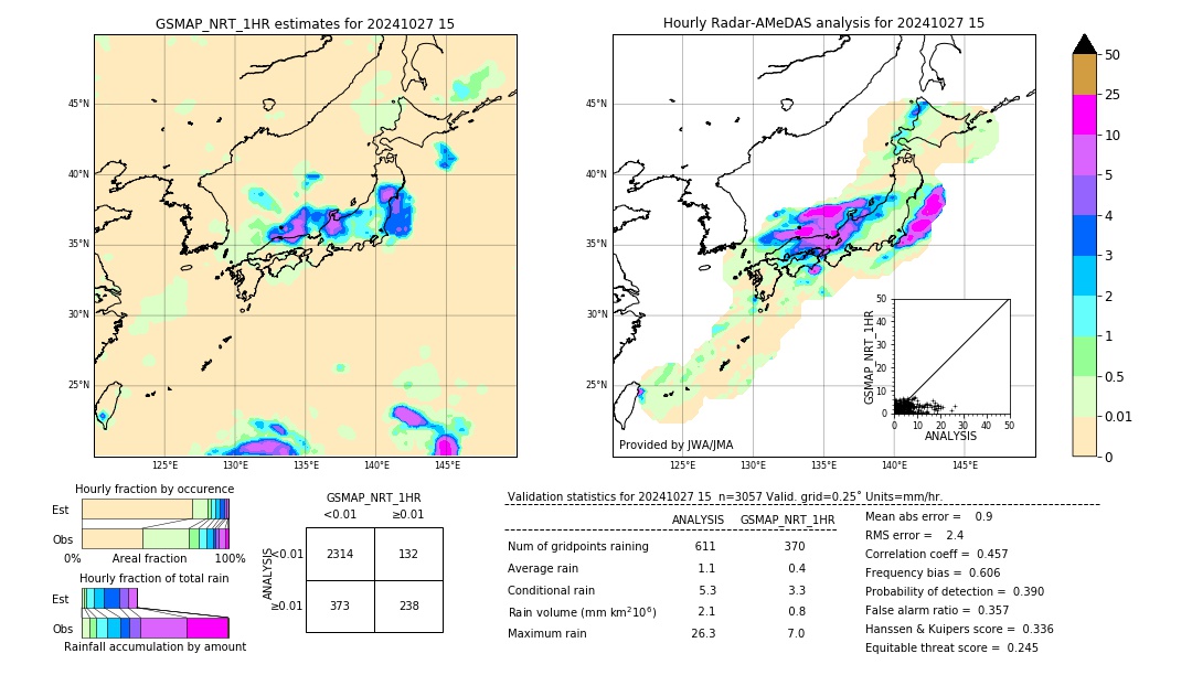 GSMaP NRT validation image. 2024/10/27 15