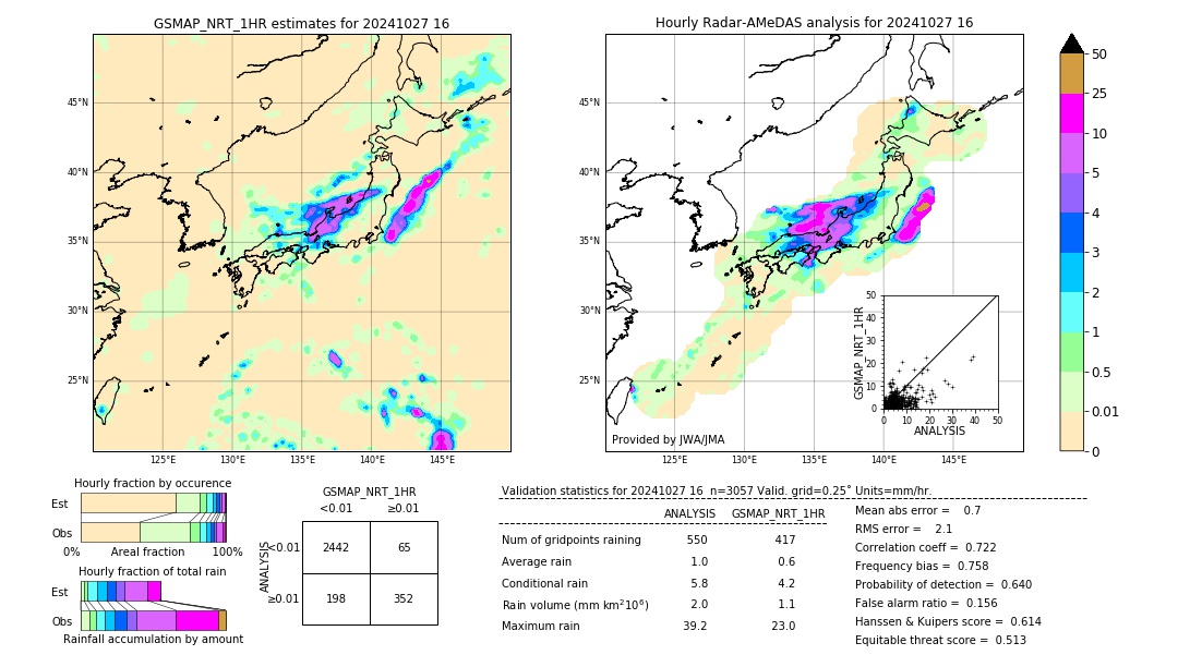 GSMaP NRT validation image. 2024/10/27 16