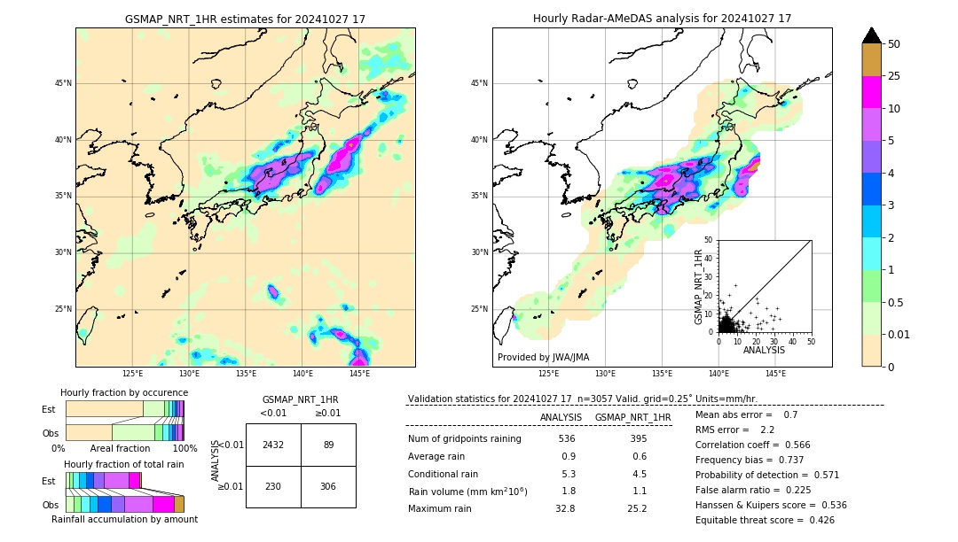 GSMaP NRT validation image. 2024/10/27 17