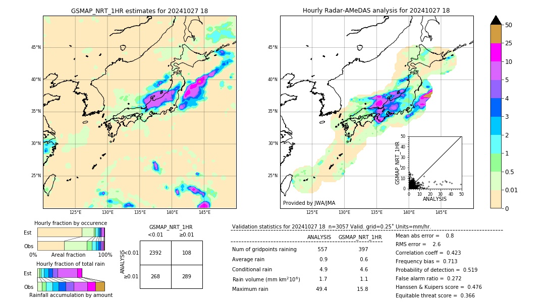 GSMaP NRT validation image. 2024/10/27 18