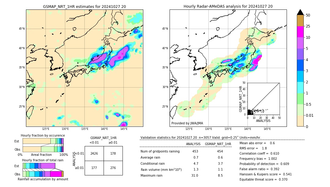 GSMaP NRT validation image. 2024/10/27 20