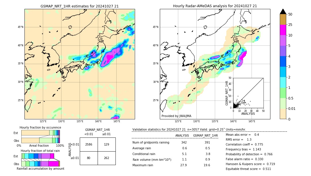 GSMaP NRT validation image. 2024/10/27 21