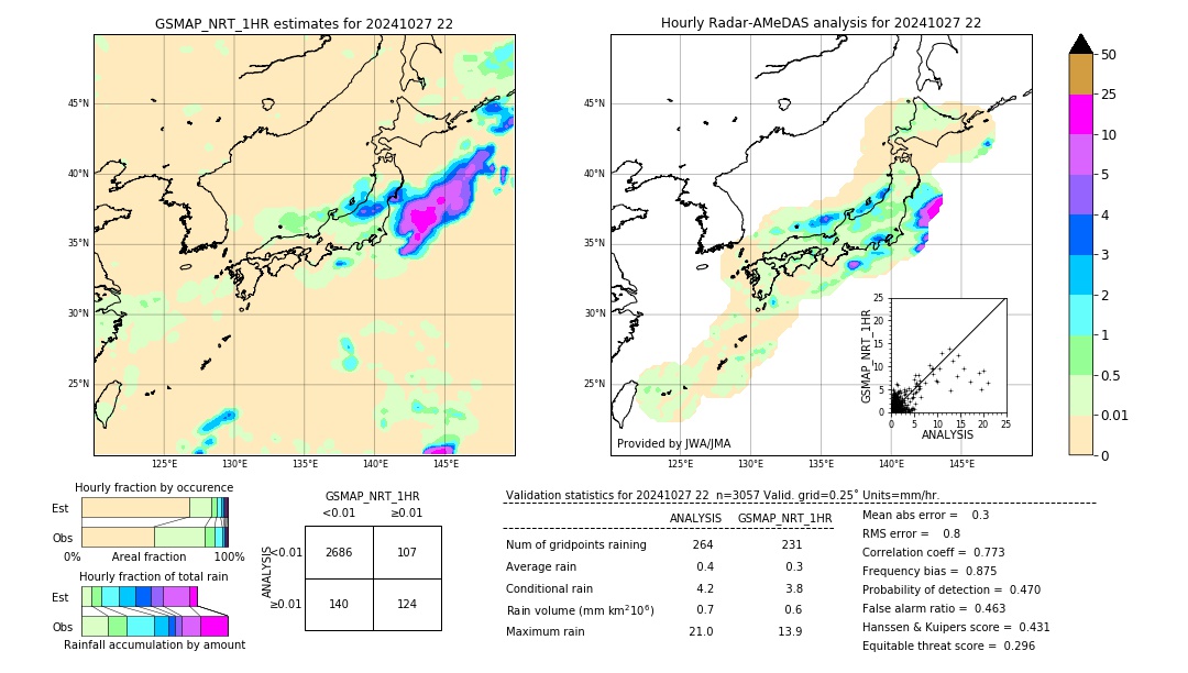 GSMaP NRT validation image. 2024/10/27 22