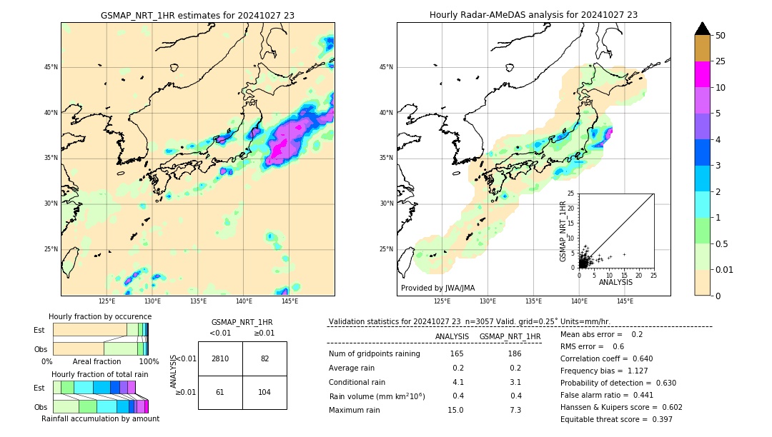 GSMaP NRT validation image. 2024/10/27 23