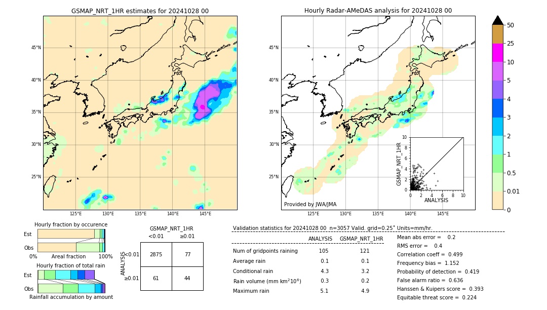 GSMaP NRT validation image. 2024/10/28 00