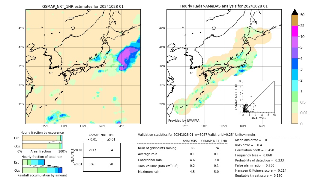 GSMaP NRT validation image. 2024/10/28 01