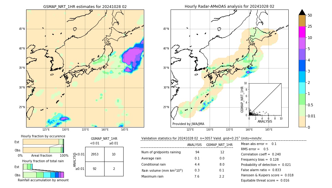 GSMaP NRT validation image. 2024/10/28 02