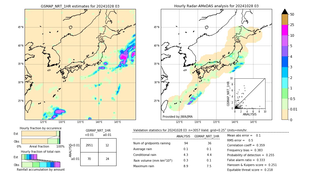 GSMaP NRT validation image. 2024/10/28 03