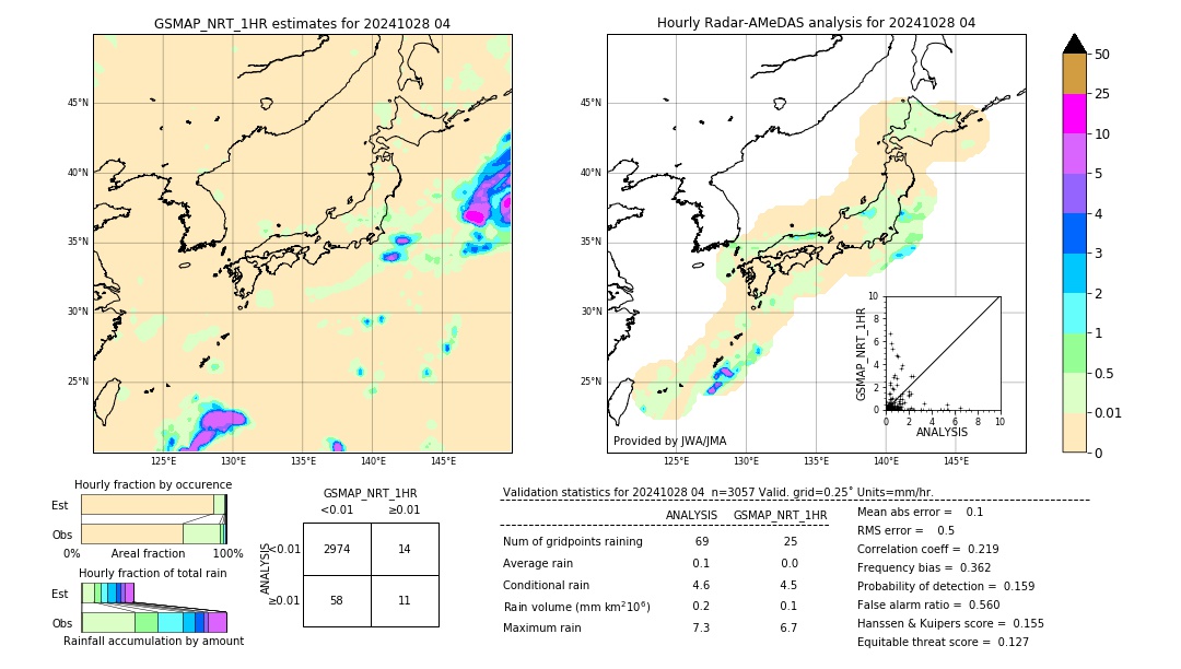 GSMaP NRT validation image. 2024/10/28 04