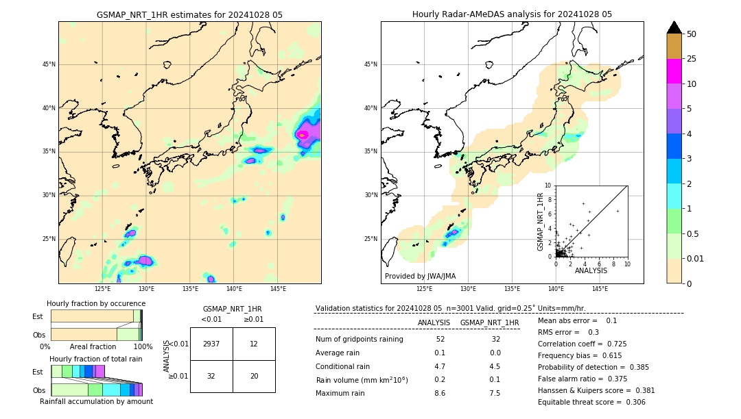 GSMaP NRT validation image. 2024/10/28 05