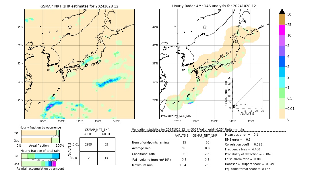 GSMaP NRT validation image. 2024/10/28 12