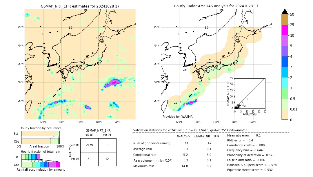 GSMaP NRT validation image. 2024/10/28 17