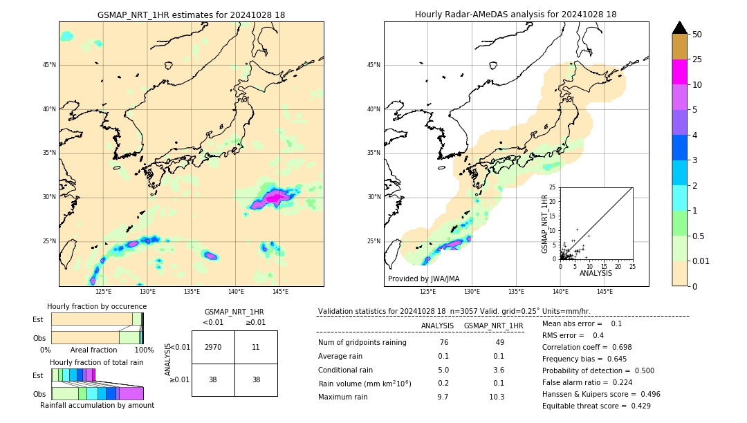 GSMaP NRT validation image. 2024/10/28 18