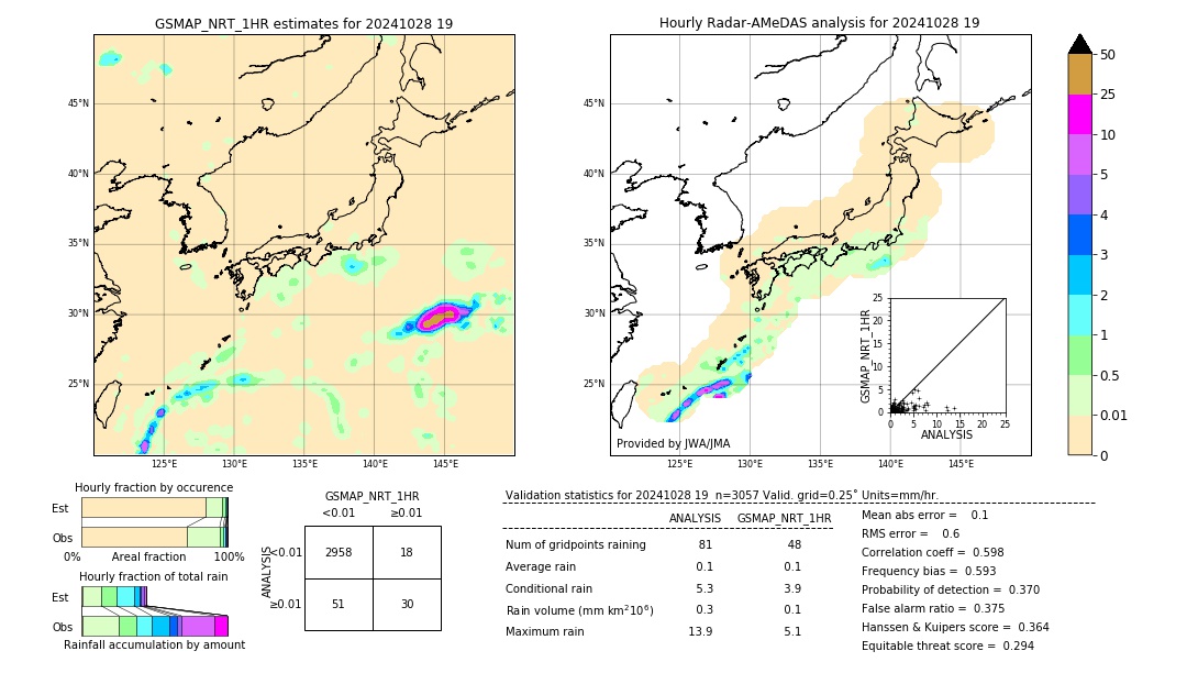 GSMaP NRT validation image. 2024/10/28 19