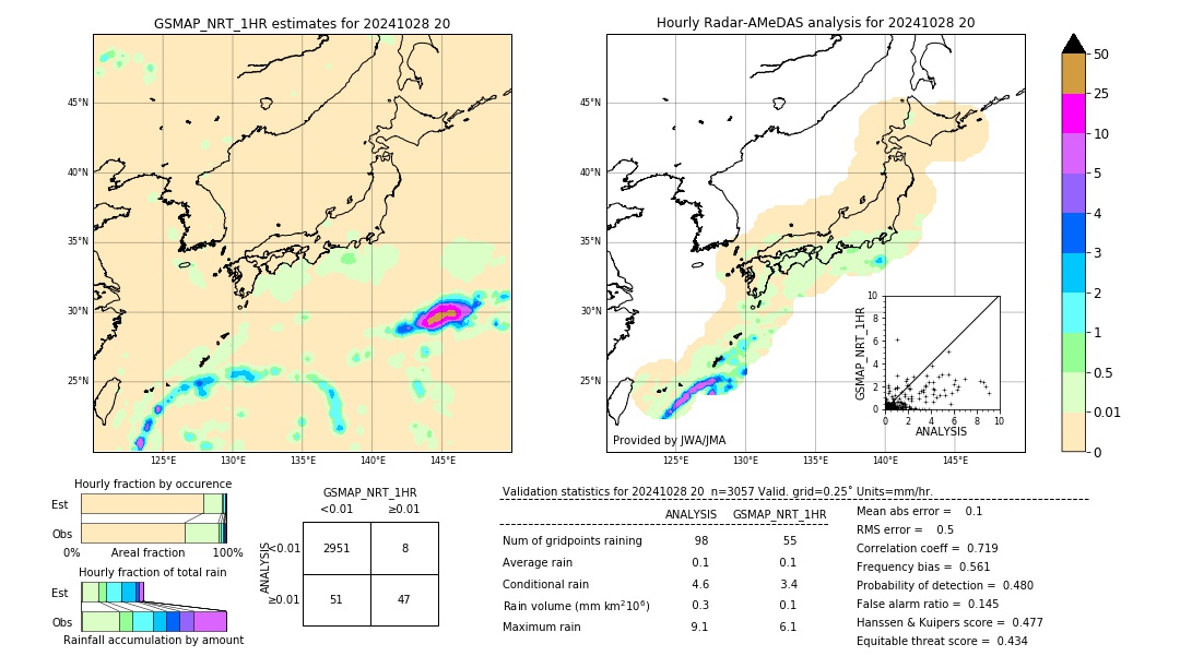 GSMaP NRT validation image. 2024/10/28 20