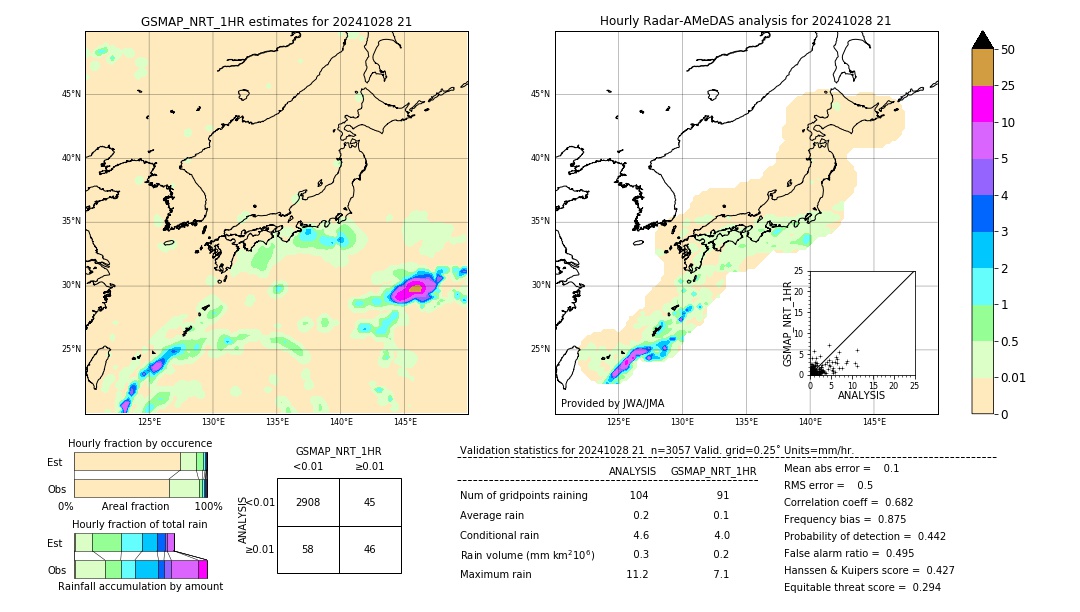 GSMaP NRT validation image. 2024/10/28 21