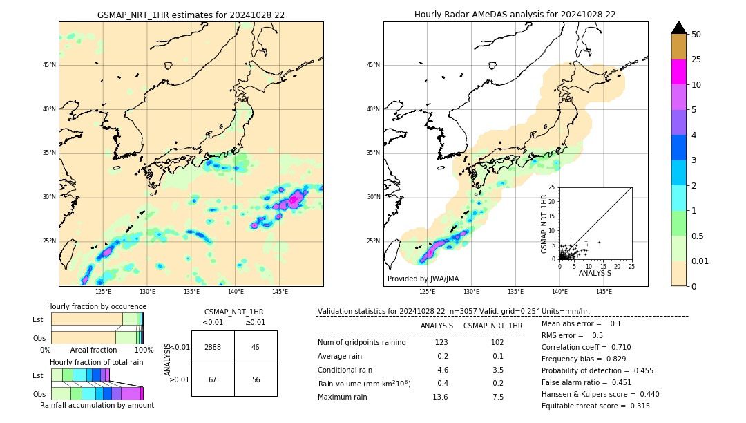 GSMaP NRT validation image. 2024/10/28 22