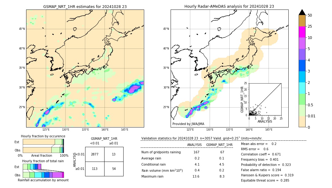 GSMaP NRT validation image. 2024/10/28 23