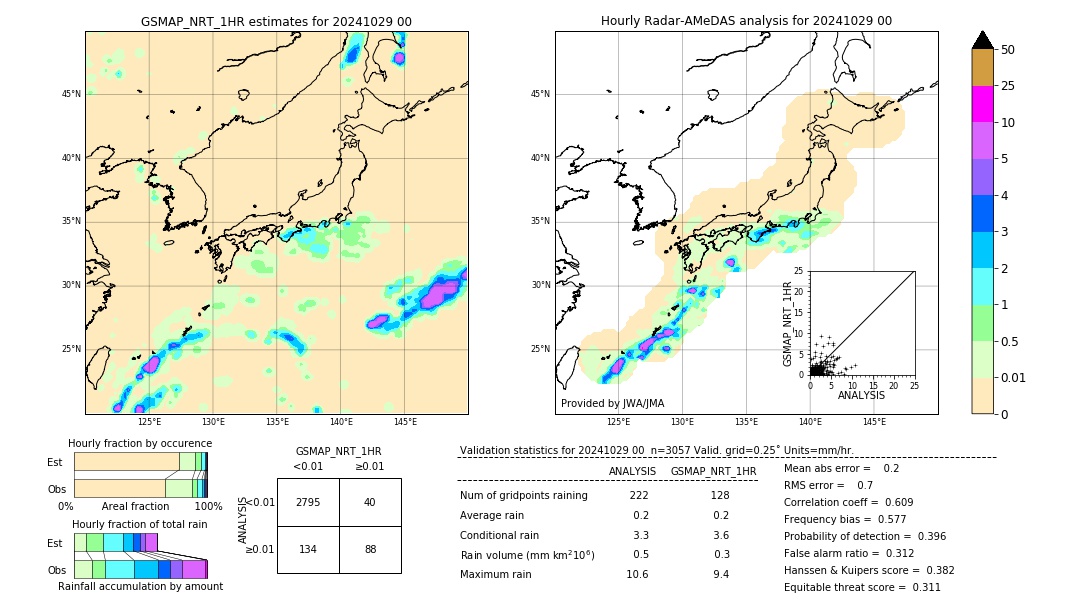 GSMaP NRT validation image. 2024/10/29 00