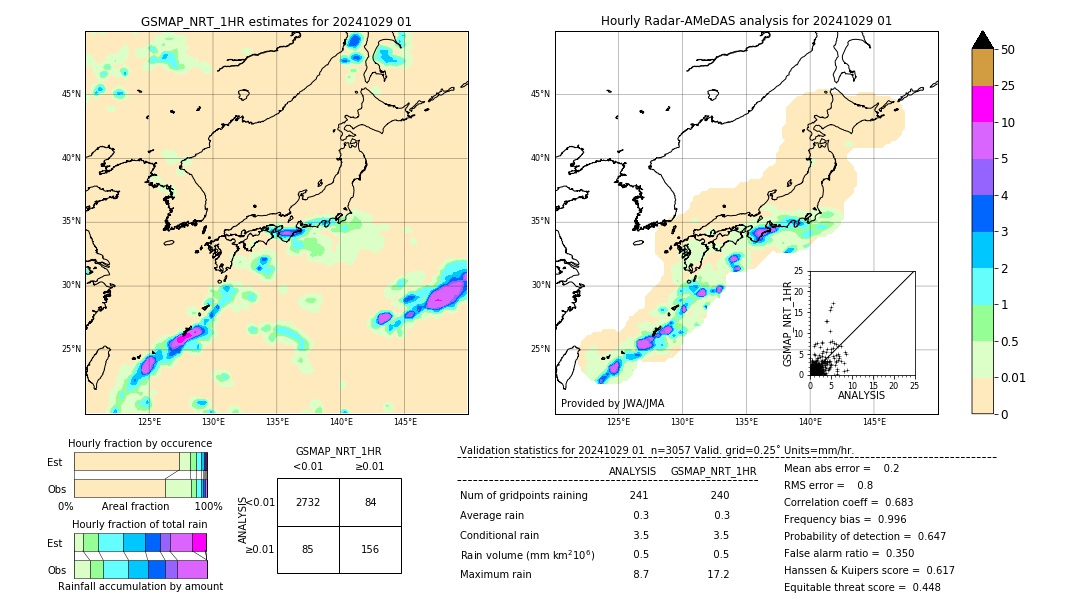 GSMaP NRT validation image. 2024/10/29 01