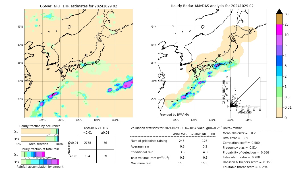 GSMaP NRT validation image. 2024/10/29 02