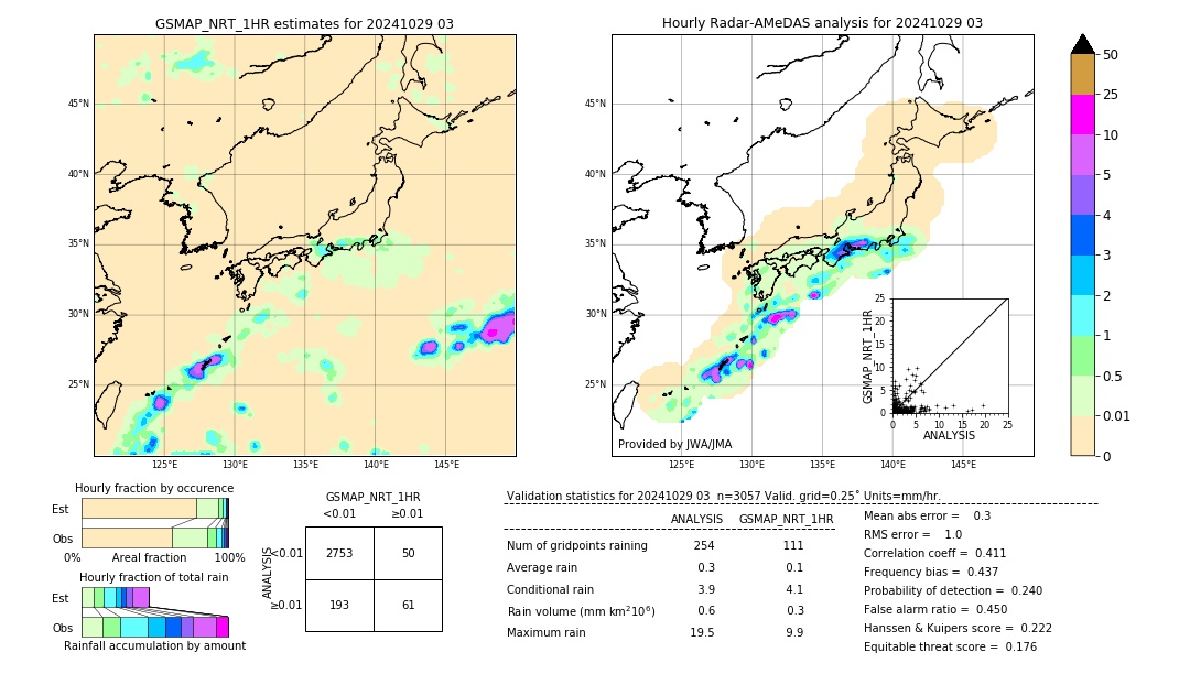 GSMaP NRT validation image. 2024/10/29 03