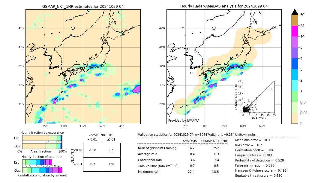 GSMaP NRT validation image. 2024/10/29 04