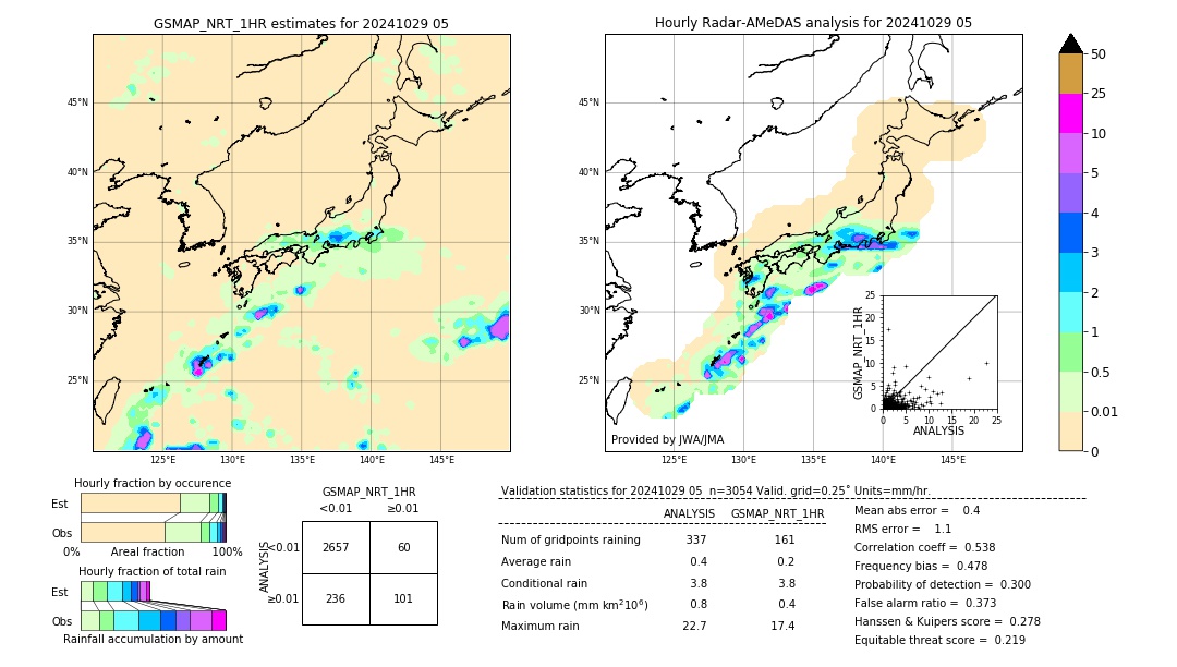 GSMaP NRT validation image. 2024/10/29 05