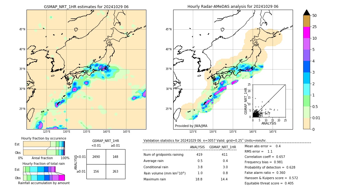 GSMaP NRT validation image. 2024/10/29 06