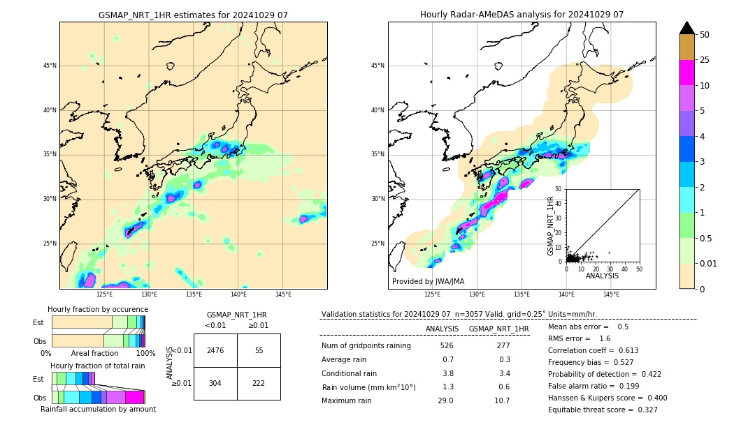 GSMaP NRT validation image. 2024/10/29 07