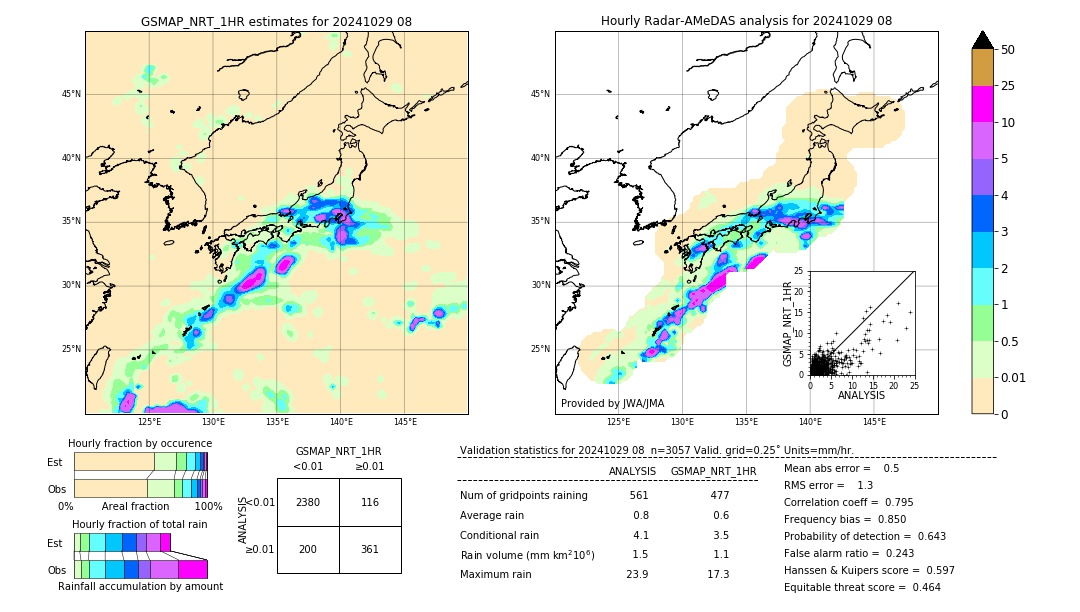 GSMaP NRT validation image. 2024/10/29 08