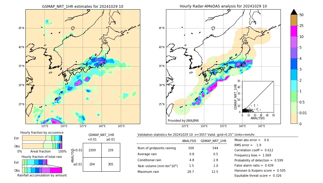 GSMaP NRT validation image. 2024/10/29 10