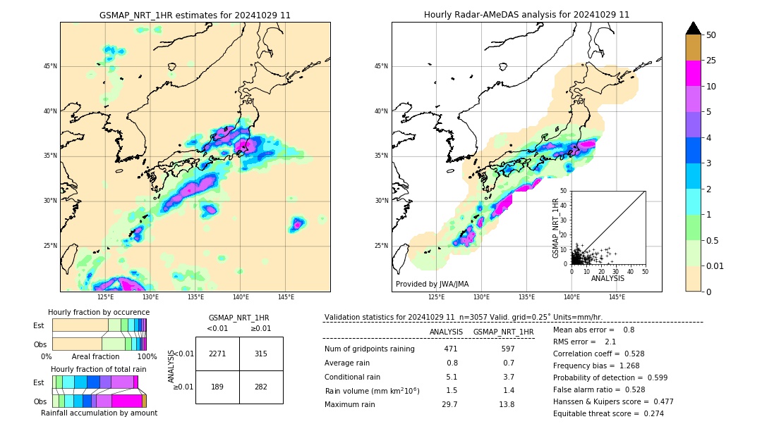 GSMaP NRT validation image. 2024/10/29 11