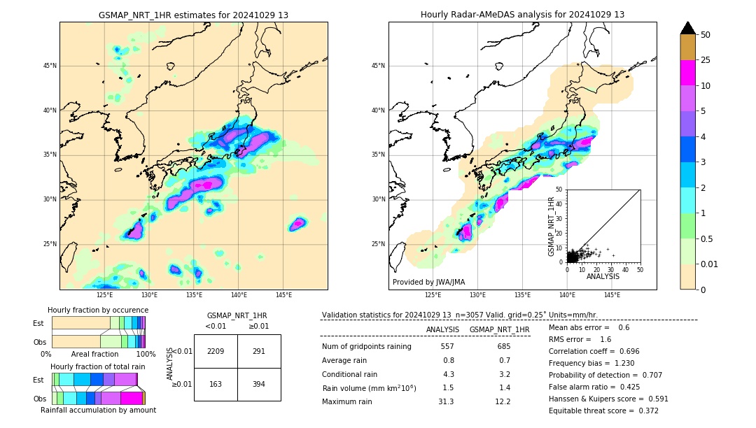 GSMaP NRT validation image. 2024/10/29 13