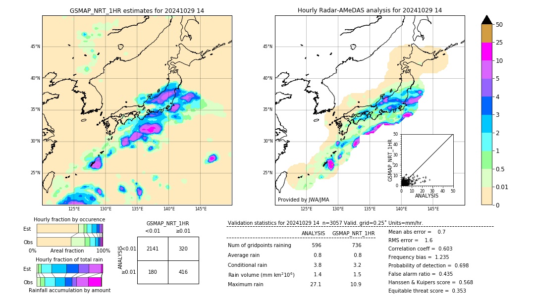 GSMaP NRT validation image. 2024/10/29 14