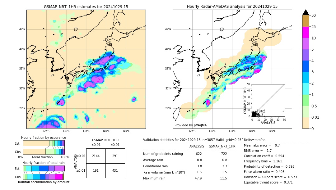 GSMaP NRT validation image. 2024/10/29 15