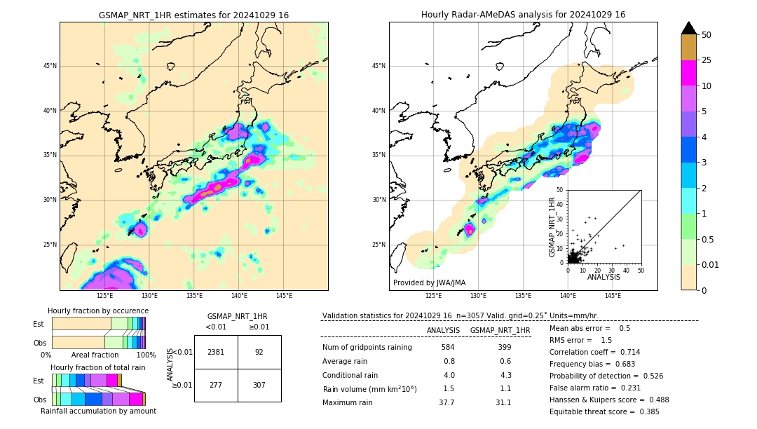 GSMaP NRT validation image. 2024/10/29 16