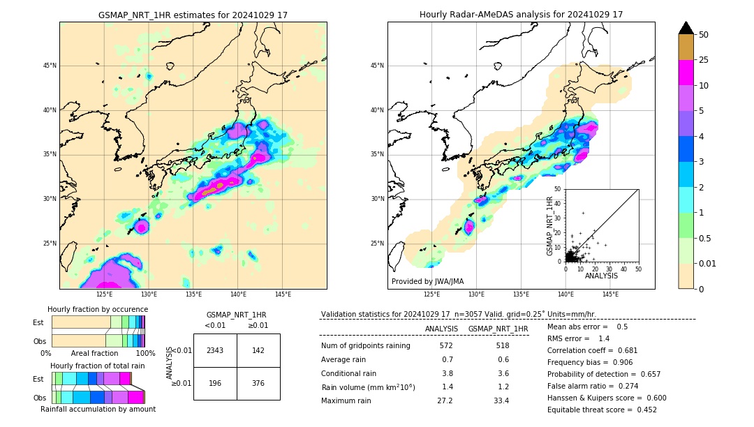 GSMaP NRT validation image. 2024/10/29 17