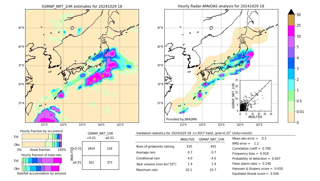 GSMaP NRT validation image. 2024/10/29 18