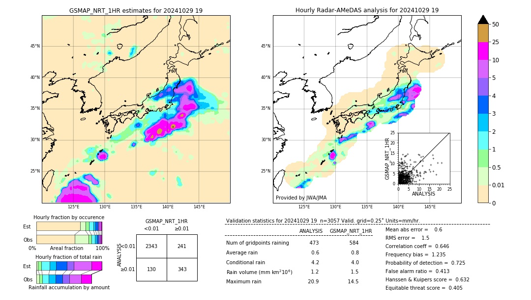 GSMaP NRT validation image. 2024/10/29 19