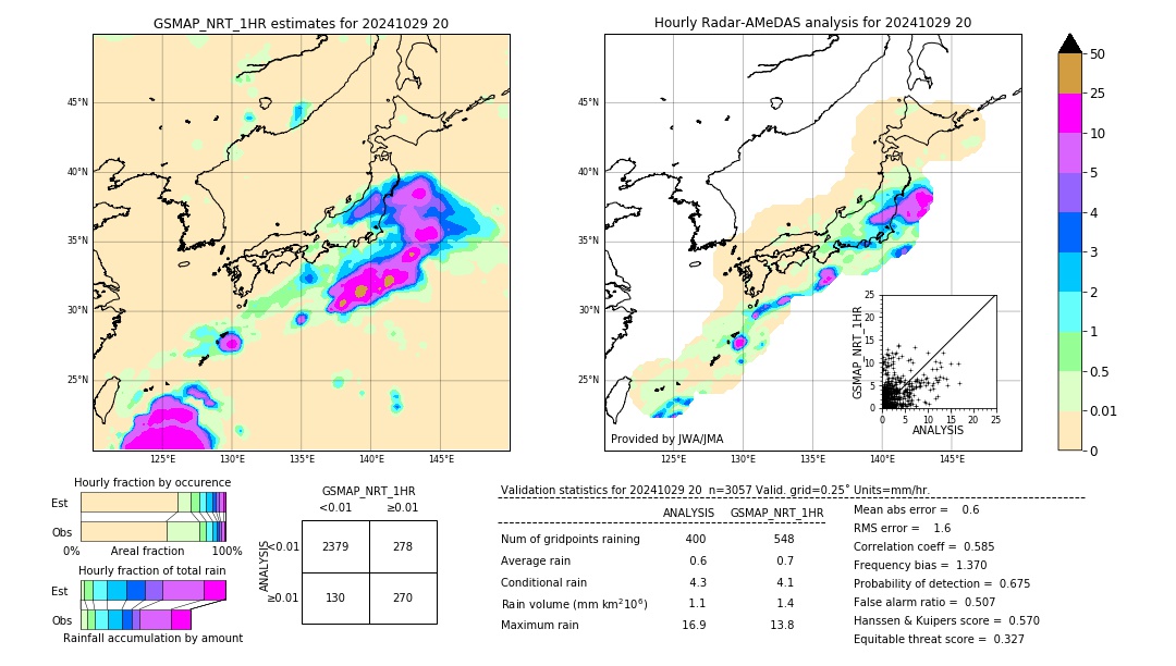 GSMaP NRT validation image. 2024/10/29 20