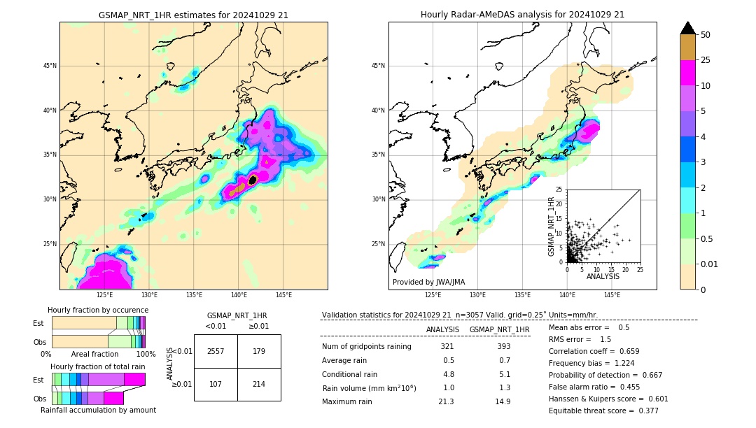 GSMaP NRT validation image. 2024/10/29 21